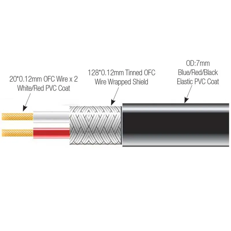 Blastking Microphone Cable - Order by feet(1 Ft)